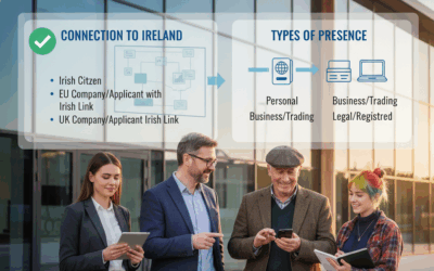 Who Can Register a .ie Domain? Eligibility Requirements Explained