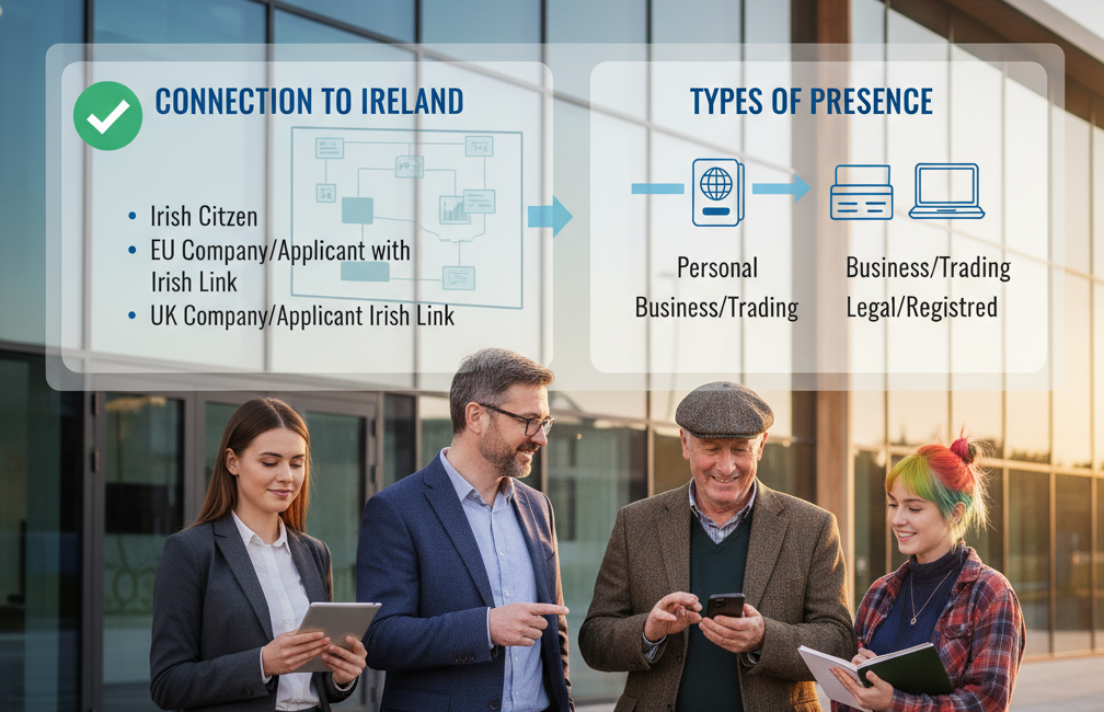 Ie Domain Who Can Register a .ie Domain? Eligibility Requirements Explained